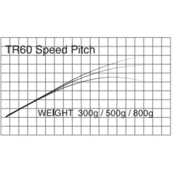 T-Russell/Speed Pitch(スロージギング)